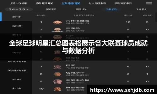 全球足球明星汇总图表格展示各大联赛球员成就与数据分析